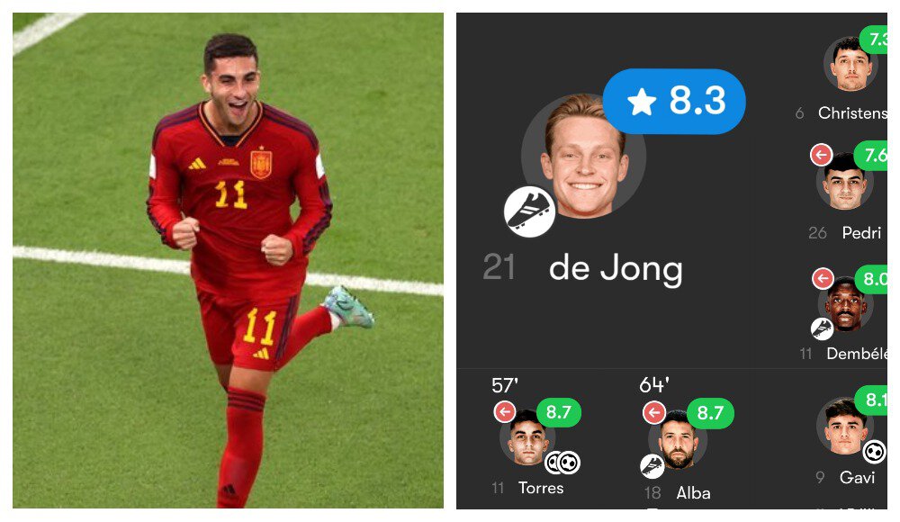 Френки де Йонг, Барселона, ЧМ-2022, Сборная Испании по футболу, Педри, Ферран Торрес, Жорди Альба, Сборная Нидерландов по футболу, Усман Дембеле, Андреас Кристенсен, Сборная Франции по футболу, Сборная Дании по футболу, Гави