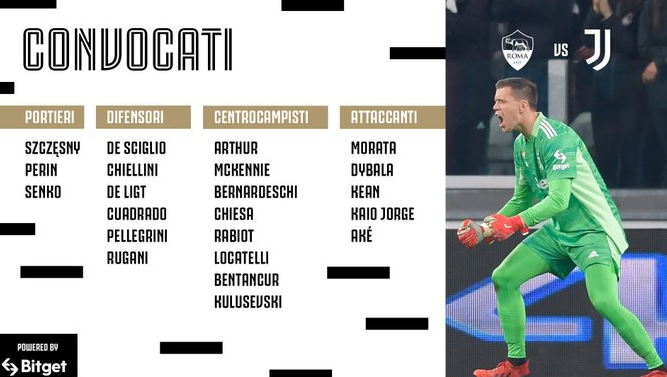 Заявка «Юве» на «Рому»: Кьеллини вернулся, в полузащите и атаке все здоровы