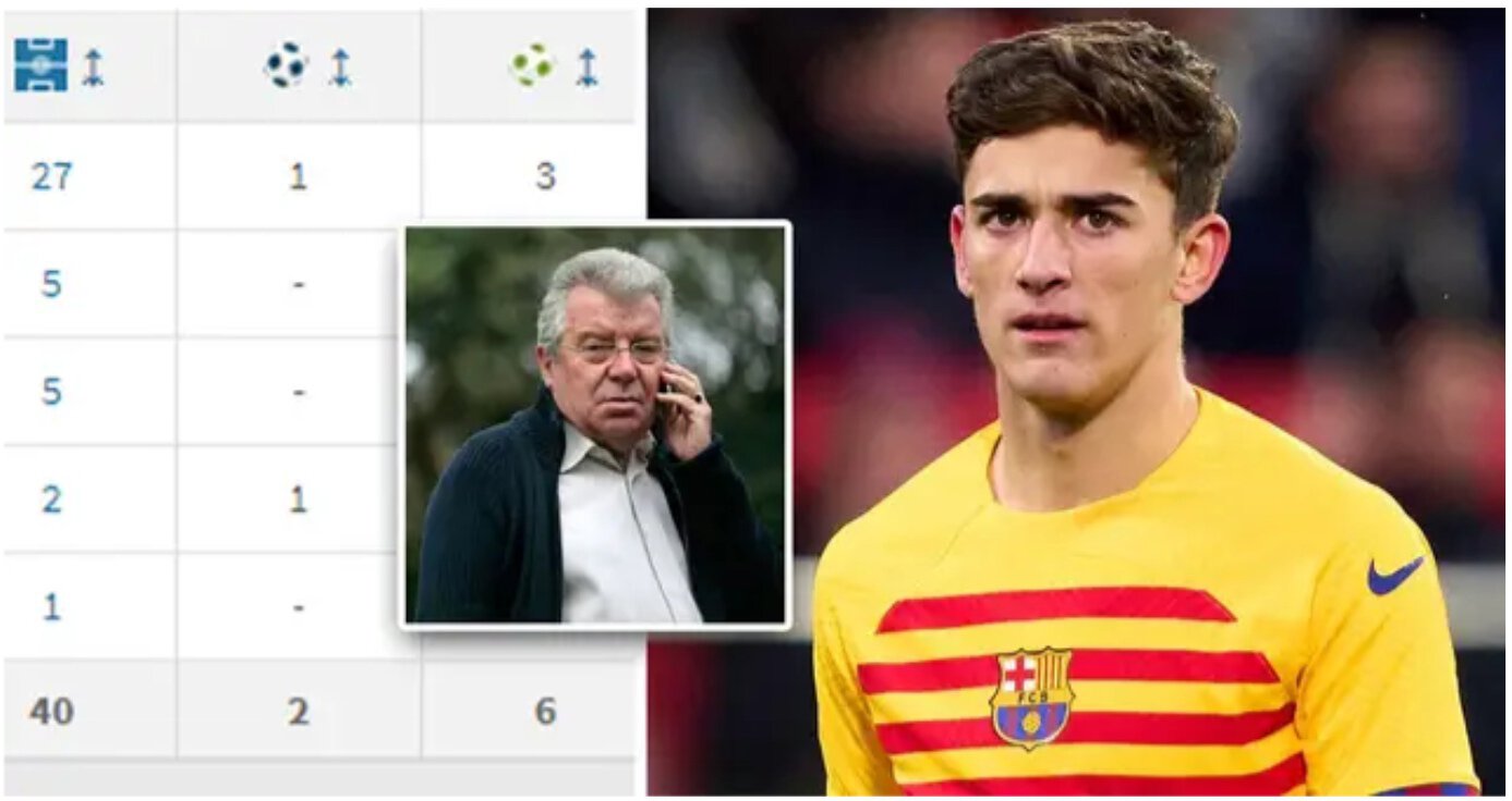 Клубы, Федерико Вальверде, Гави, Барселона