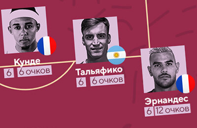 ЧМ-2022, Фэнтези, Энцо Фернандес, Николас Тальяфико, Жюль Кунде, Лионель Месси, Сборная Марокко по футболу, Хулиан Альварес, Эмилиано Мартинес, Юссуф Фофана, Софьян Амрабат, Рафаэль Варан, Сборная Франции по футболу, Ибраима Конате, Тео Эрнандес, Сборная Аргентины по футболу