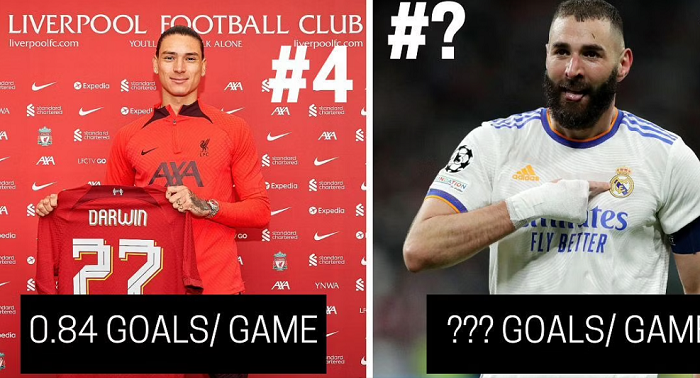 Ливерпуль, Роберт Левандовски, Карим Бензема, Клубы, Лацио, Реал Мадрид, Килиан Мбаппе, ПСЖ, Бавария