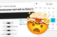 Майноры, Статистика Dota 2, Мейджоры