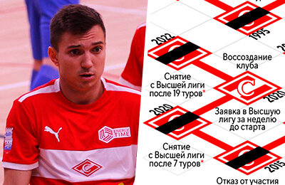 АМФР, Спартак, Евгений Ловчев