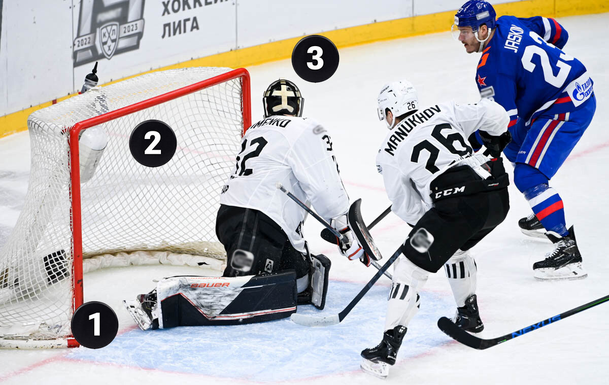 Тест про лучшие голы КХЛ! Сможете правильно ответить на все 8 вопросов?