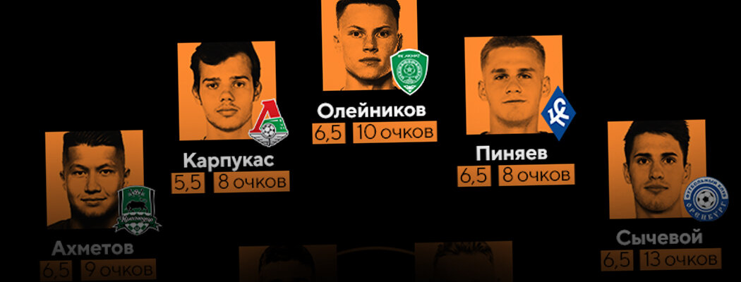 🤩 Восхищаемся Сычевым, радуемся Пиняеву и другие эмоции в команде 13-го тура Fantasy РПЛ