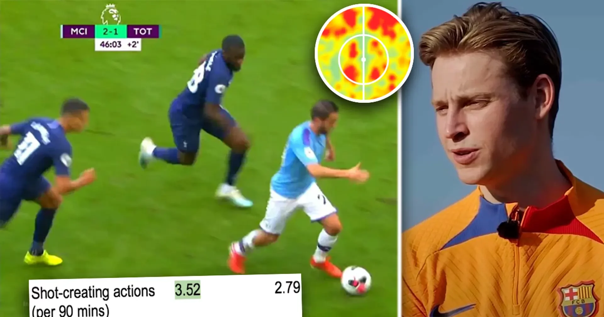 Клубы, Манчестер Сити, Барселона, Френки де Йонг, Бернарду Силва