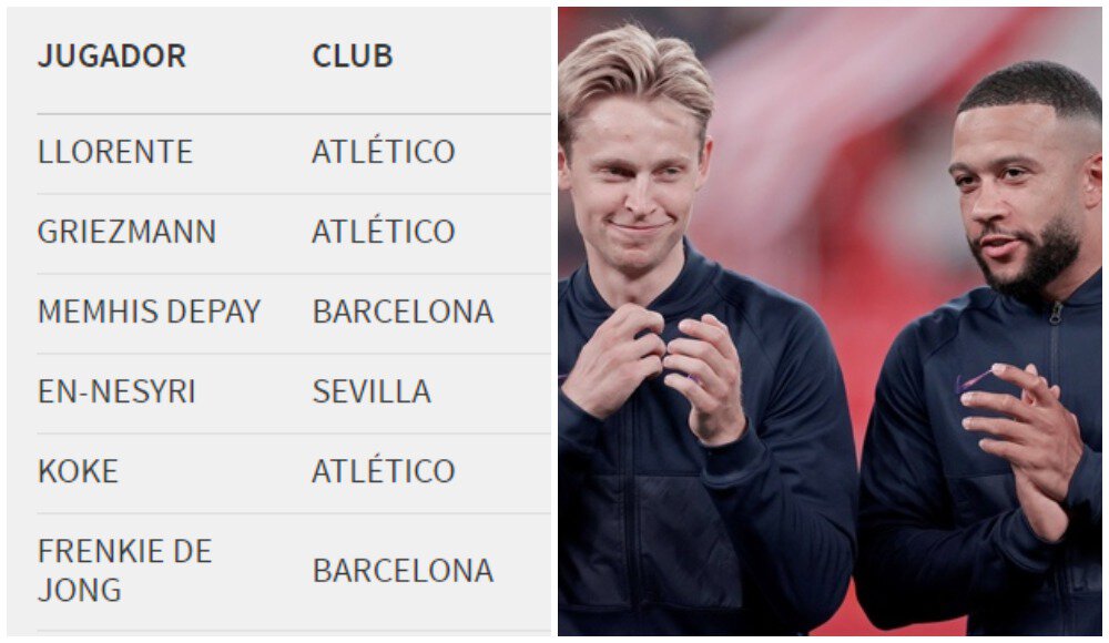 Сайт Transfermarkt обновил трансферную стоимость игроков. Де Йонг и Депай − в топе по потерям