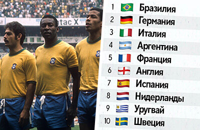 ЧМ-2022, Сборная Бразилии по футболу, Сборная Италии по футболу, Сборная Германии по футболу, Сборная России по футболу