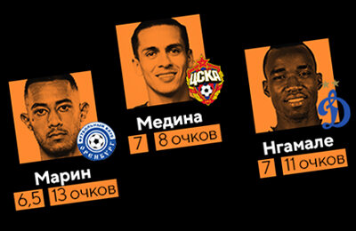 Далер Кузяев, Джимми Марин, Роман Евгеньев, Игорь Акинфеев, Оренбург, Динамо Москва, Премьер-лига Россия (РПЛ), Гленн Бейл, Александр Сильянов, Мусса Сиссако, Хесус Медина, ЦСКА, Муми Нгамале, Фэнтези, Ростов, Зенит, Габриэль Флорентин, Ярослав Гладышев, Крылья Советов