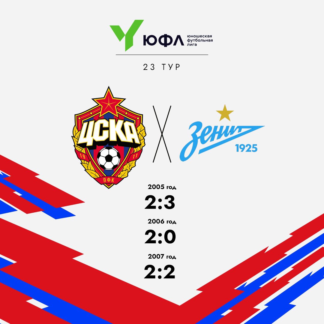 Результаты Академии ПФК ЦСКА в минувшие выходные!