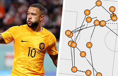 Сборная Нидерландов по футболу, Луи ван Гал, Коди Гакпо, Дэви Классен, Мемфис Депай, Френки де Йонг, Вирджил ван Дейк, Сборная США по футболу, ЧМ-2022