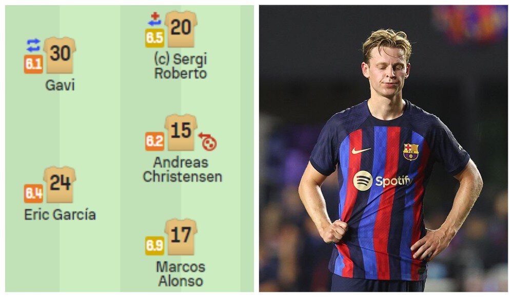 Барселона, Френки де Йонг, Алекс Бальде, Ла Лига, Клубы