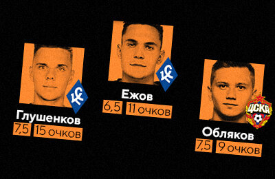 ЦСКА, Алексей Городовой, Сочи, Факел, Роман Акбашев, Ахмат, Роман Ежов, Динамо Москва, Артем Тимофеев, Дарко Тодорович, Крылья Советов, Локомотив, Фэнтези, Ибрагим Цаллагов, Вильзон Изидор, Премьер-лига Россия (РПЛ), Иван Обляков, Максим Глушенков, Вячеслав Грулев