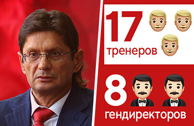 Квинси Промес, Леонид Федун, премьер-лига Россия, Спартак, деньги
