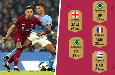Сборная Франции по футболу, Сборная Бразилии по футболу, ЧМ-2022, Сборная Испании по футболу, Сборная Португалии по футболу, Сборная Аргентины по футболу, Сборная Германии по футболу, Сборная Англии по футболу, чемпионат мира, спортивные тесты