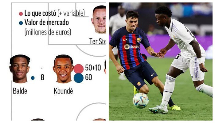 Клубы, Гави, Федерико Вальверде, Реал Мадрид, Барселона, Педри