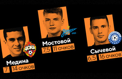 Данила Хотулев, Владимир Писарский (Сычевой), Зенит, Факел, Игорь Акинфеев, Премьер-лига Россия (РПЛ), Даниил Уткин, Оренбург, Химки, Федор Смолов, Александр Филин, ЦСКА, Динамо Москва, Максим Максимов, Арсен Захарян, Ростов, Хесус Медина, Андрей Мостовой, Фэнтези, Дмитрий Тихий
