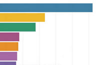 Tetris, PUBG, Minecraft, Super Mario Bros., The Sims 4, Call of Duty: Modern Warfare (2019), Pokémon, Skyrim, GTA 5