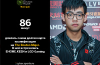 Keen Gaming, Ван «Ame» Чуньюй, Dota Summit, LGD