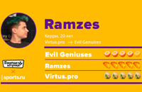 Павел «9pasha» Хвастунов, Данил «Gpk» Скутин, Роман «Ramzes666» Кушнарев, Саид Сумаил «SumaiL» Хассан, Кыялбек «Kami» Тайиров, Vega Squadron, Evil Geniuses, Virtus.pro, Трансферы, NAVI, Team Empire, Monaco Gambit, Даниал «XSvamp1Re» Алибаев, Роман «Resolut1on» Фоминок