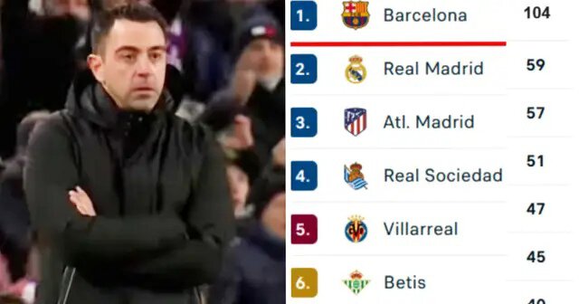 Клубы, Барселона