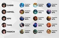 Тимоти «Tims» Рандрап, Армель «Armel» Пауль Тэбиос, ESL One Hamburg, Monaco Gambit, Ким «Gabbi» Виллафуерте, Дэмиен «Kpii» Чок, Пак «March» Тэ Вон, TNC, Блоги