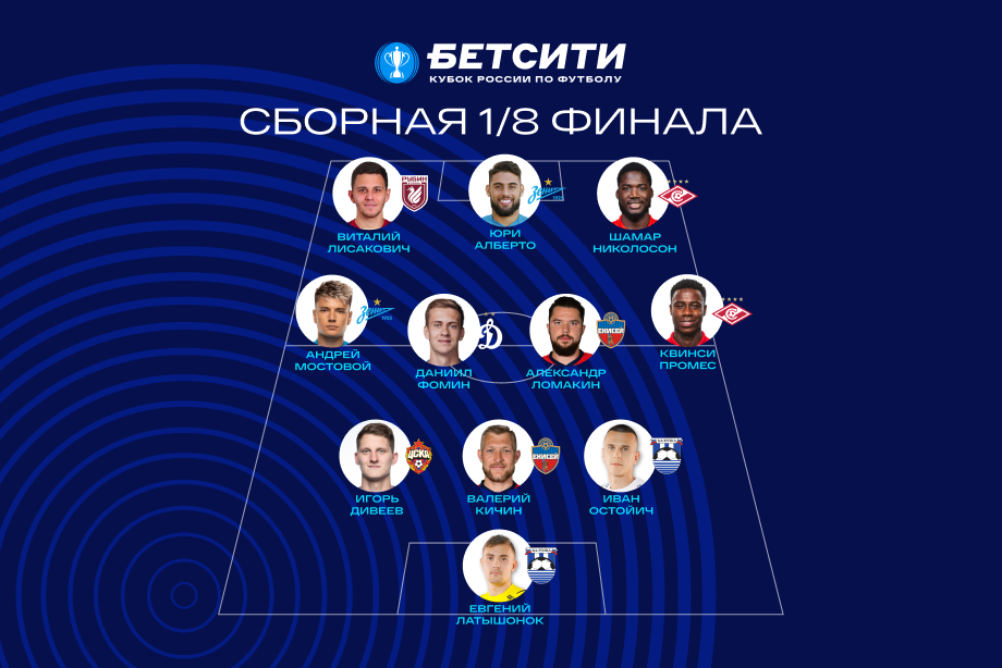 Объявлена символическая сборная 1/8 финала БЕТСИТИ Кубка России
