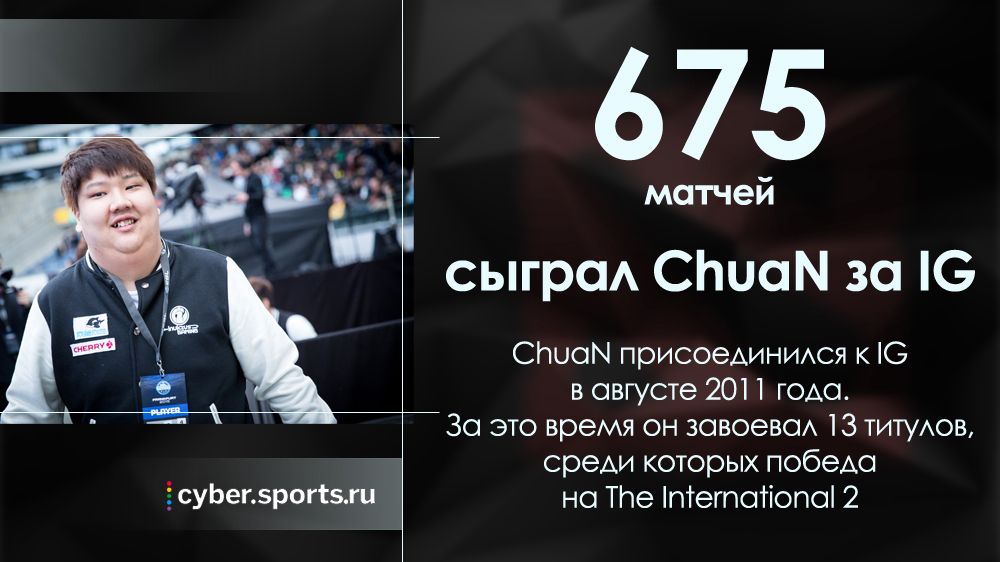 Invictus Gaming, Вонг Хок «ChuaN» Чуан