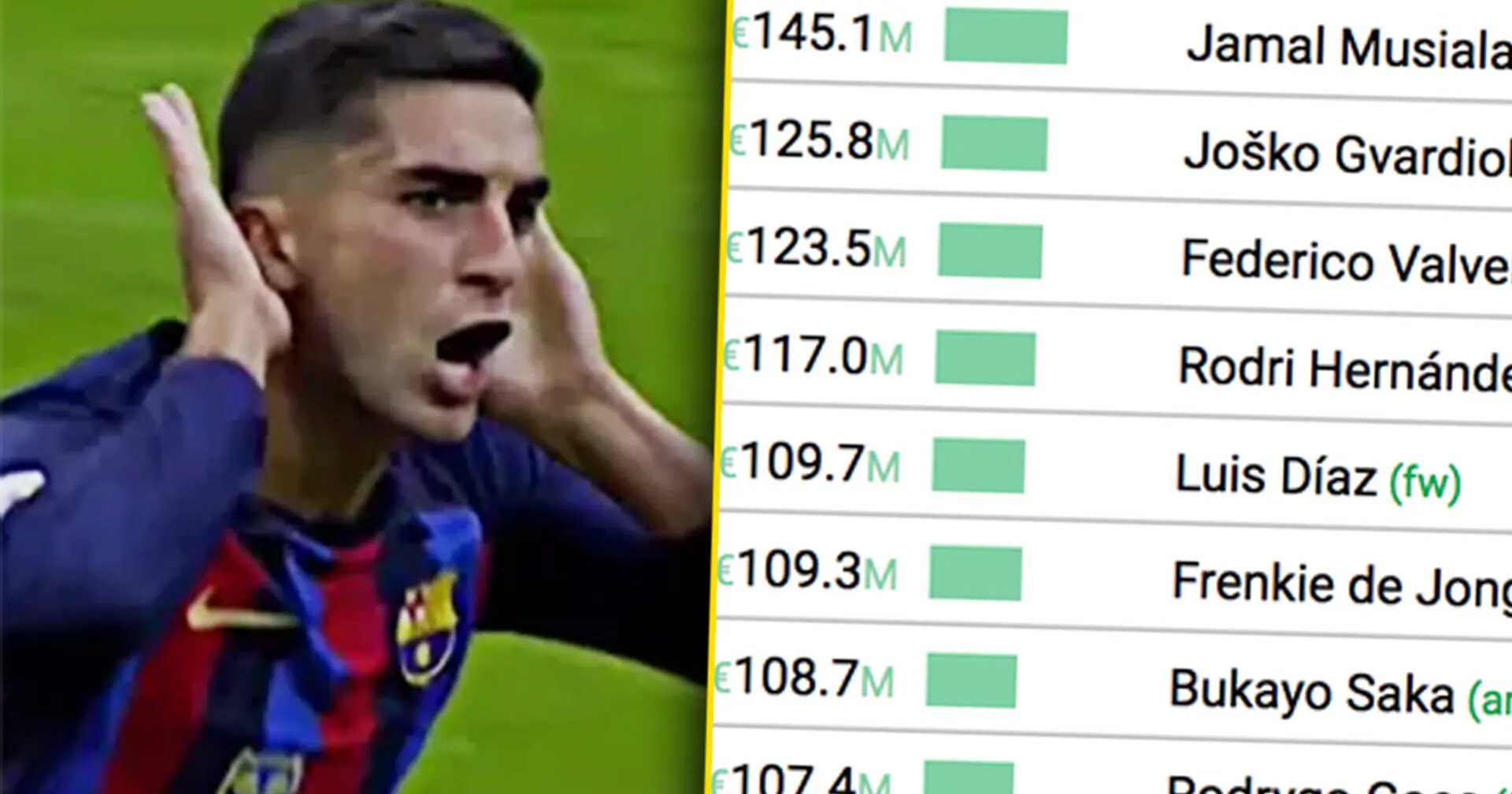 Френки де Йонг, Педри, Ферран Торрес, Гави, Барселона