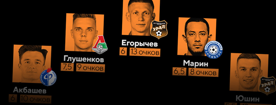 Мало кто подумал бы взять их, а это главные герои тура РПЛ в Fantasy