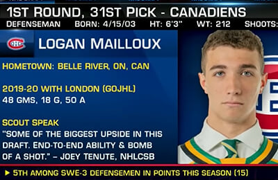 юниорская лига Онтарио, Лондон Найтс, Логан Майллу, Драфт НХЛ, НХЛ