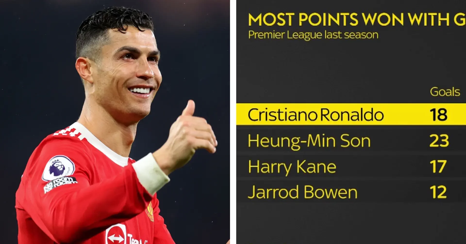 Клубы, Криштиану Роналду, Манчестер Юнайтед