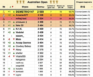 ATP Australian Open: обзор 4-го тура и старта турнира H2H. Ставки сделаны, ставок больше нет