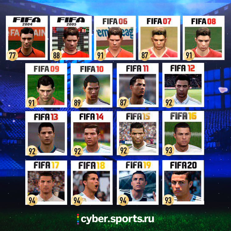 Симуляторы, FIFA 20