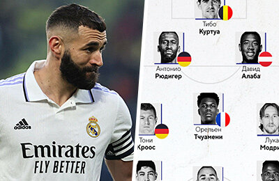 Марко Асенсио, Реал Мадрид, Ла Лига, Карим Бензема, Лукас Васкес, Даниэль Карвахаль, Карло Анчелотти