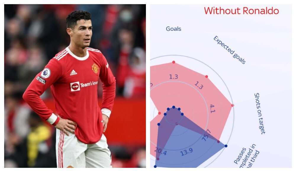 Манчестер Юнайтед, Криштиану Роналду, Сборная Португалии по футболу