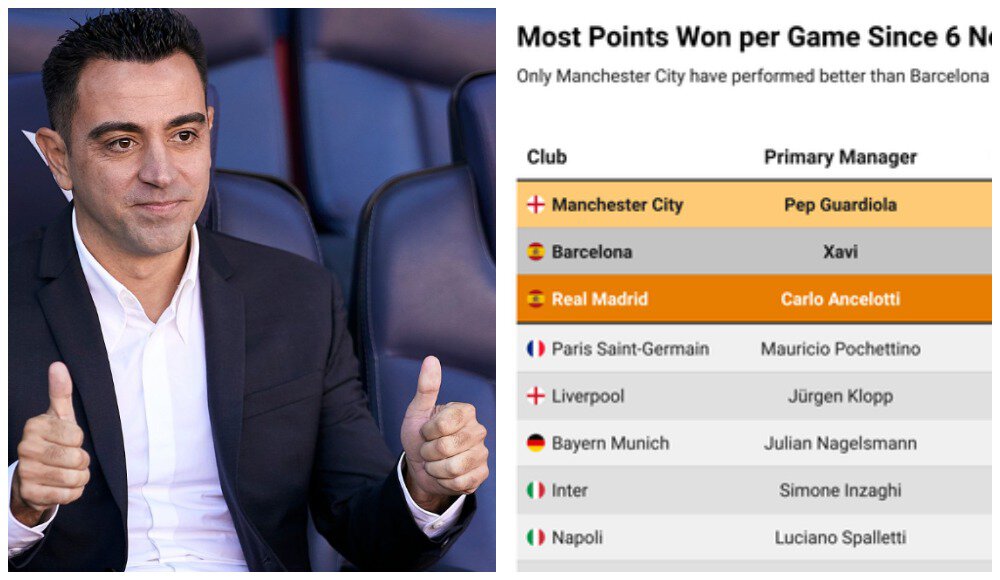 Хави, Пеп Гвардиола, Ювентус, Манчестер Сити, Барселона, Реал Мадрид, Карло Анчелотти, Массимилиано Аллегри