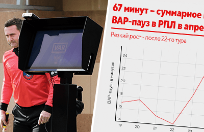 Альфа-Банк РПЛ, Ашот Хачатурянц, судьи