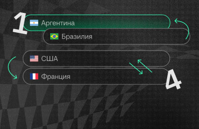Сборная Узбекистана по футболу, Сборная Нидерландов по футболу, Сборная Франции по футболу, Сборная Испании по футболу, Сборная Аргентины по футболу, Лионель Месси, Сборная Англии по футболу, Криштиану Роналду, Сборная Португалии по футболу, чемпионат мира по футболу, Сборная Бразилии по футболу