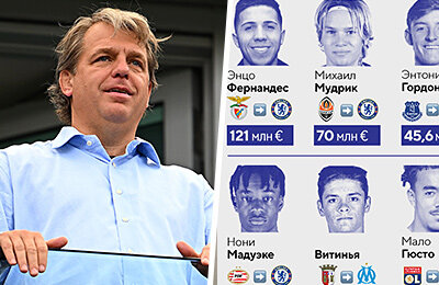 Жоржиньо Рюттер, трансферы, Энцо Фернандес, Михаил Мудрик, Челси, Тодд Боули, Камаль Сулемана, Якуб Кивер, Мало Гюсто, Леандро Троссард, Коди Гакпо, Нони Мадуэке, Бенуа Бадьяшиль, Витинья, Илья Забарный
