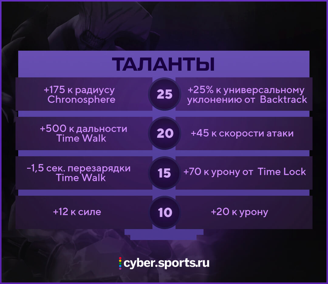 Создан для нулевых посохов и 6 лучших посохов в патче 7.34b