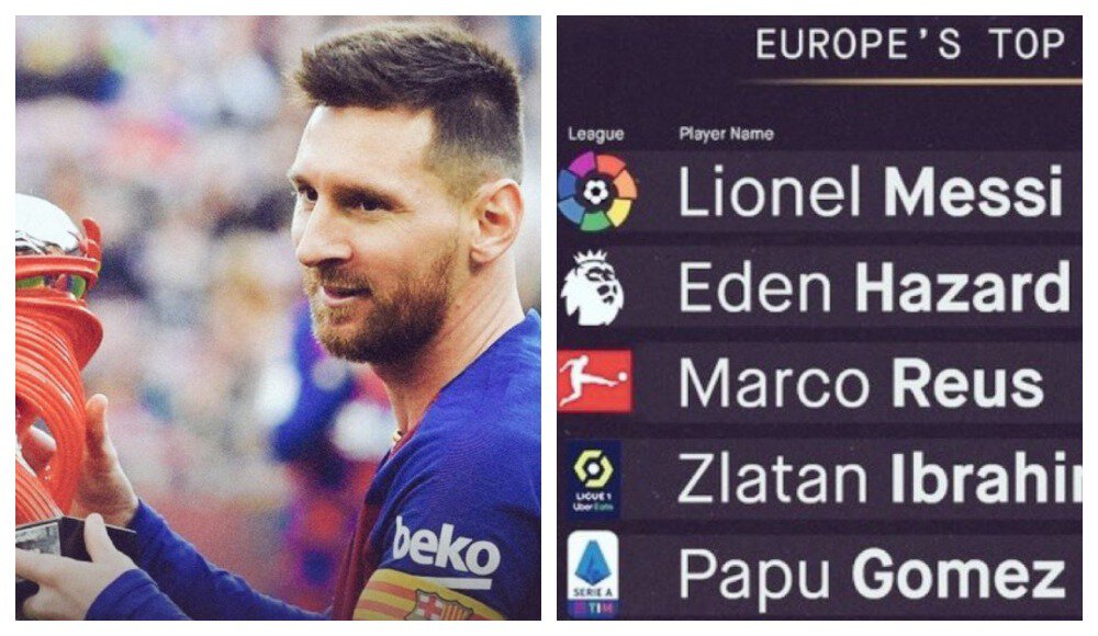 Эден Азар, Лионель Месси, ПСЖ, Барселона, Златан Ибрагимович, Челси, Марко Ройс, Папу Гомес