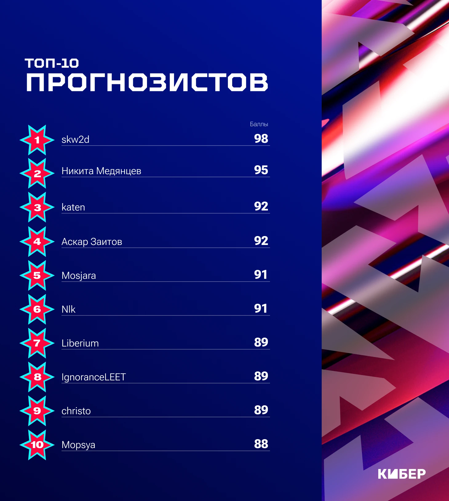 Конкурс прогнозов на BLAST.tv Austin Major. Как пройдет четвертый день Stage 3?