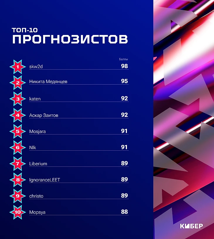 Конкурс прогнозов на BLAST.tv Austin Major. Как пройдет четвертый день Stage 3?