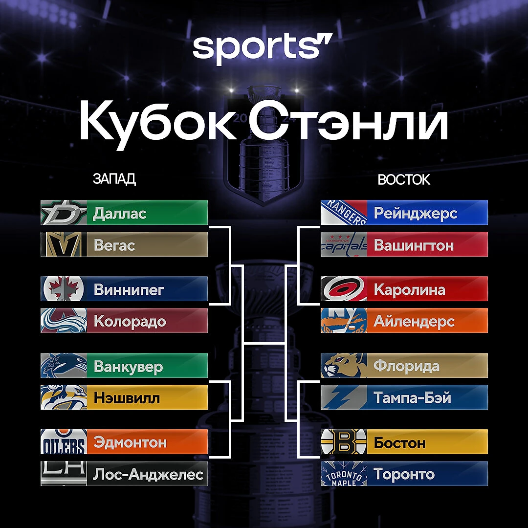 Таблица плей-офф НХЛ, Кубок Стэнли 2024 – все пары, участники, сетка и  расписание серий плей-офф НХЛ