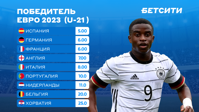 Испания, Германия, Франция или Англия — кто возьмет ЕВРО-2023 (U-21)?