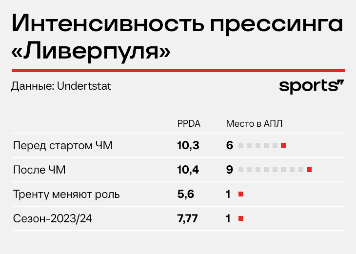 «Думали, что я закончился». Ван Дейк снова стал стеной