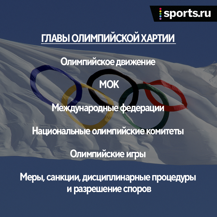 В соответствии с олимпийской хартией. Олимпийская хартия МОК. Структура МОК по олимпийской хартии. Олимпийская хартия 1908.