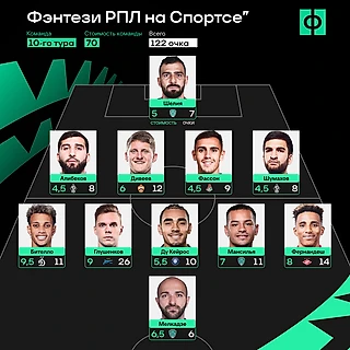 Герои тура РПЛ: кто рядом с мега-Глушенковым?