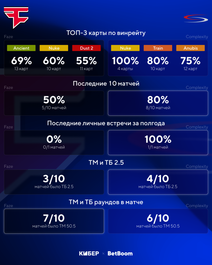 Elige сыграет против бывшей команды, а M0nesy – против будущей. Прогноз Кибера на 13 апреля.